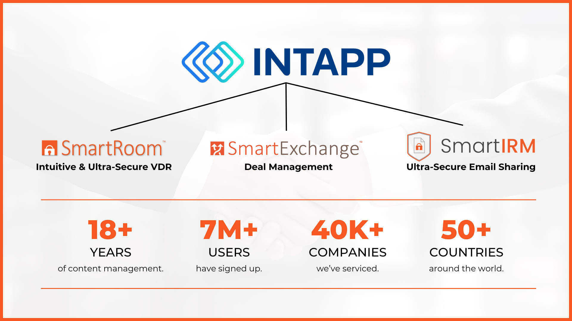 DealCloud SmartRoom Solutions
